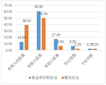 2020年中國十大城市食品健康發展調研報告在京發布