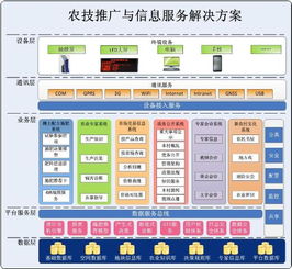 2014農業信息化專題展暨農業信息化高峰論壇 技術推廣服務官方網站
