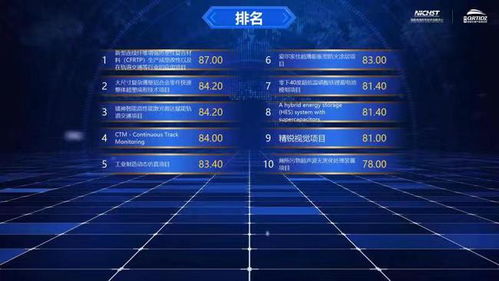 國家高速列車技術(shù)創(chuàng)新中心創(chuàng)新創(chuàng)業(yè)大賽總決賽圓滿收官，技術(shù)推廣服務(wù)再上新臺階