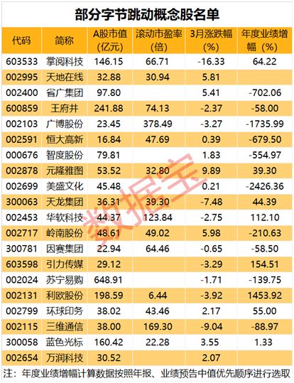 行業(yè)巨頭醞釀大動作，大資金提前布局，概念股悄然啟動，技術(shù)推廣服務(wù)迎風(fēng)口