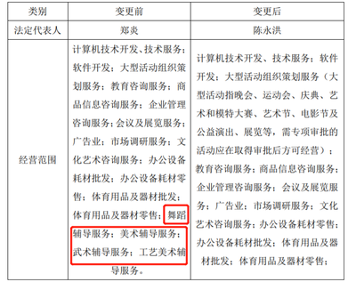 國資連鎖效應(yīng)涌現(xiàn)市場 廣、勤合力實現(xiàn)教育革新戰(zhàn)略增行動